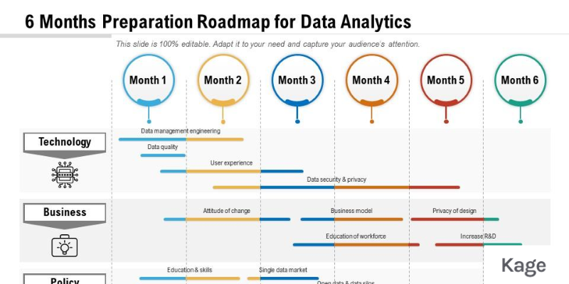 Getting Started with Data Analytics